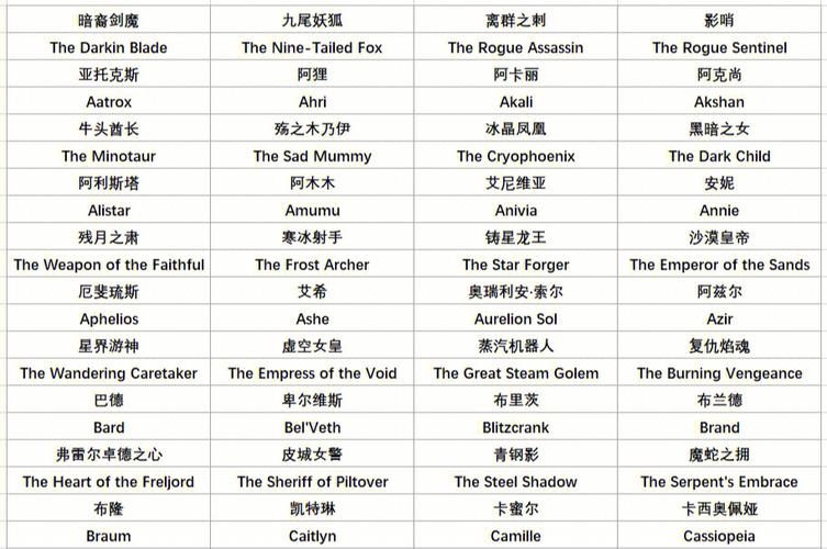 LOL英文名字解析及精选名称，从战队名到角色名的独特选择插图