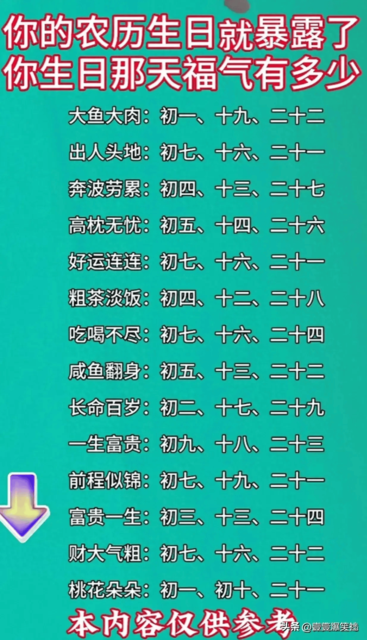 星座，阳历生日还是农历生日？插图