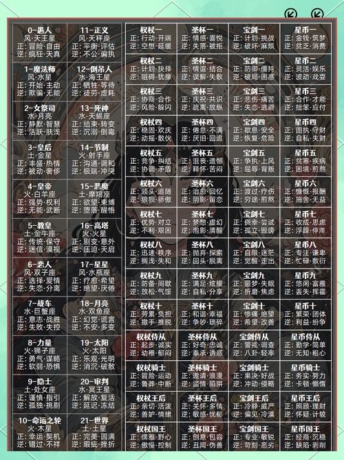 塔罗牌正逆位解读插图