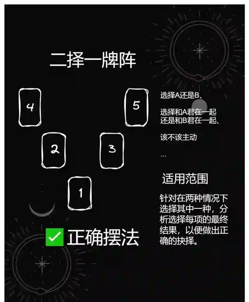 塔罗牌占卜学业,解读方法与适用牌阵介绍插图 塔罗牌占卜学业,解读方法与适用牌阵介绍插图