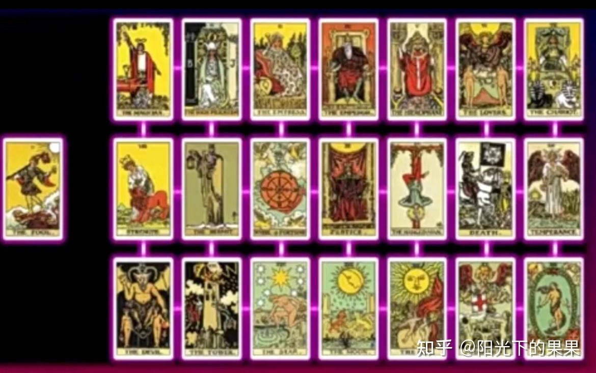 塔罗牌在线解读的神秘之旅插图