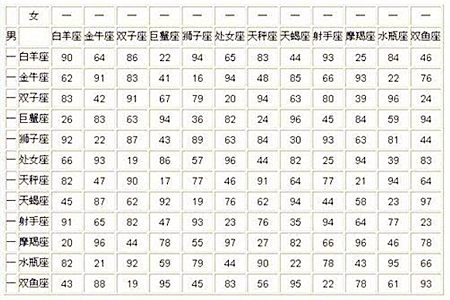星座阳历计算插图