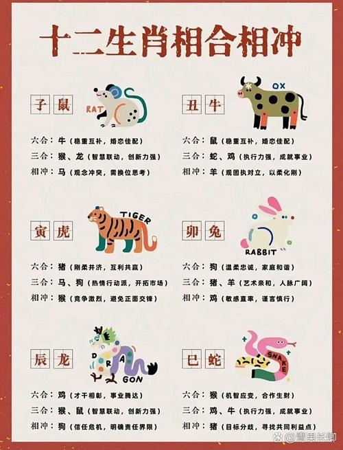 属蛇与哪些生肖最配相生，最佳配对，属猴、属牛和属鸡。，与之匹配的组合，头脑发达，天生一对；福禄鸳鸯，名利双收。，相克关系需注意，避免与属虎的人搭配，可能存在冲突和不和谐的关系。插图