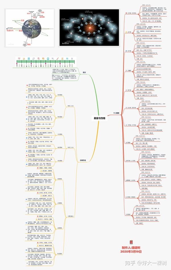 星座与生肖，性格融合与准确性探讨插图
