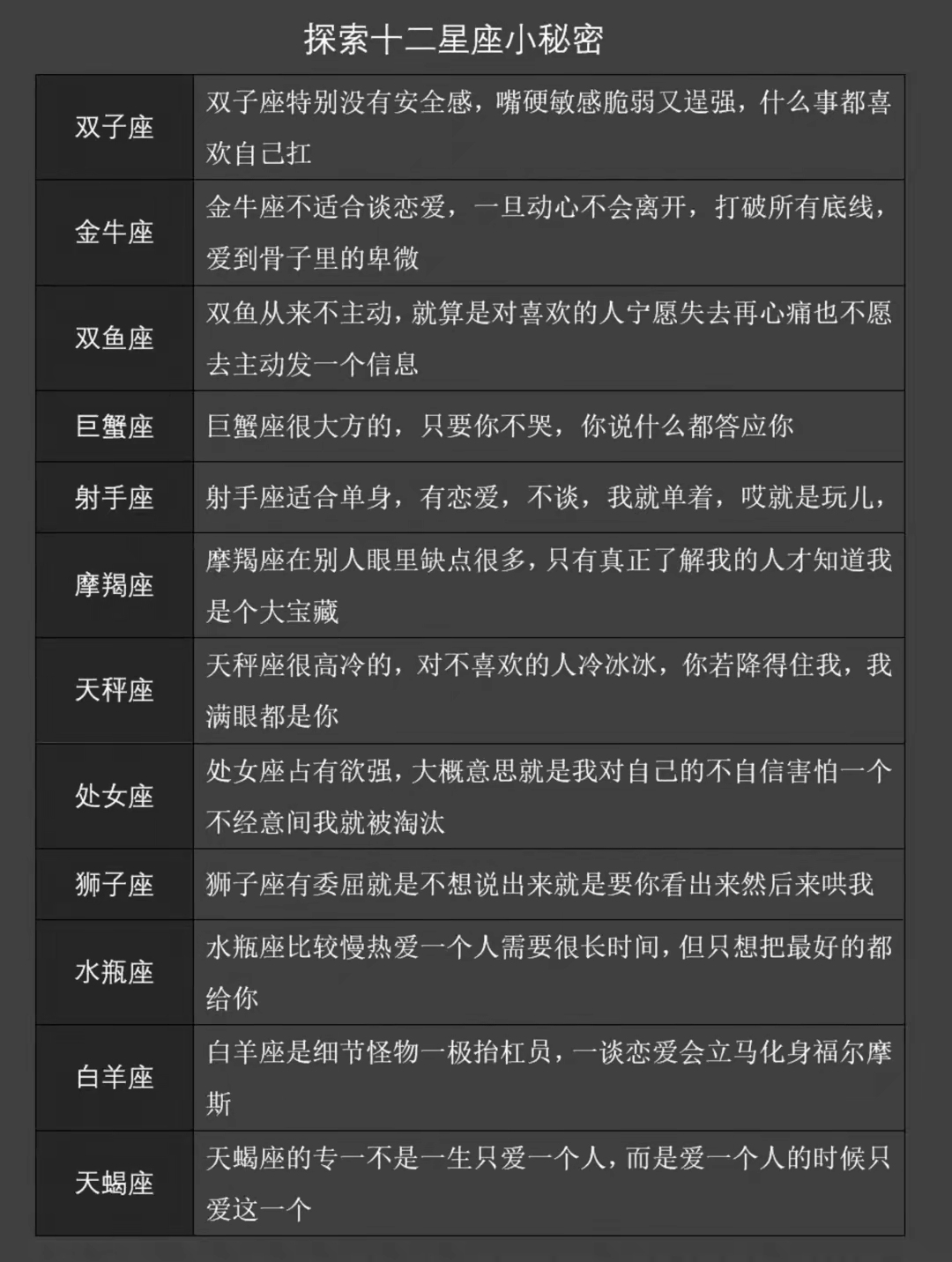 星座英文名字详解，从名称到历史，探索十二星座的奥秘插图