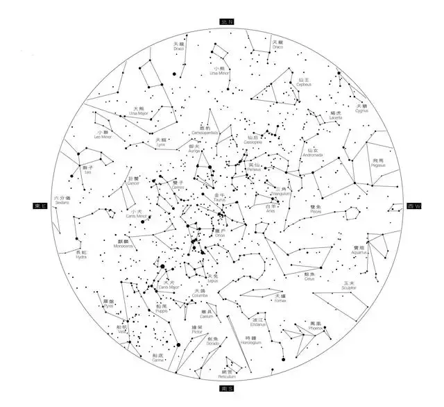 星座月份表详解，十二星座的时间划分与特征解析插图
