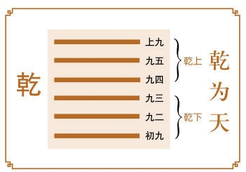 乾卦易学解读，天道刚健与事业成功的启示插图