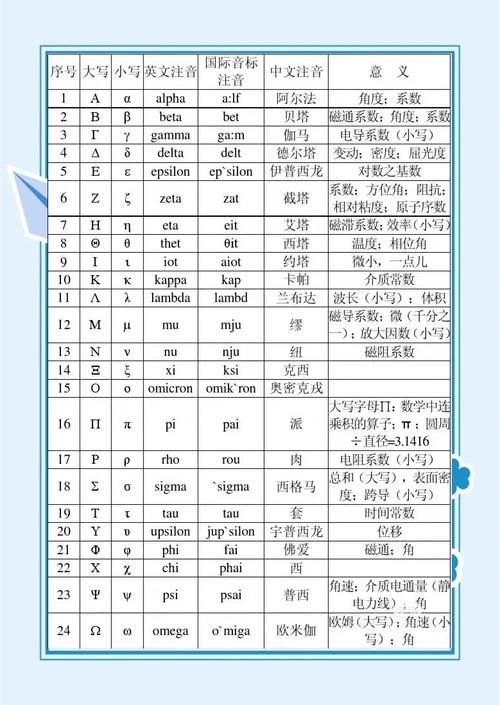 希腊字母与特殊字符介绍，涵盖α、β等符号及其用途插图