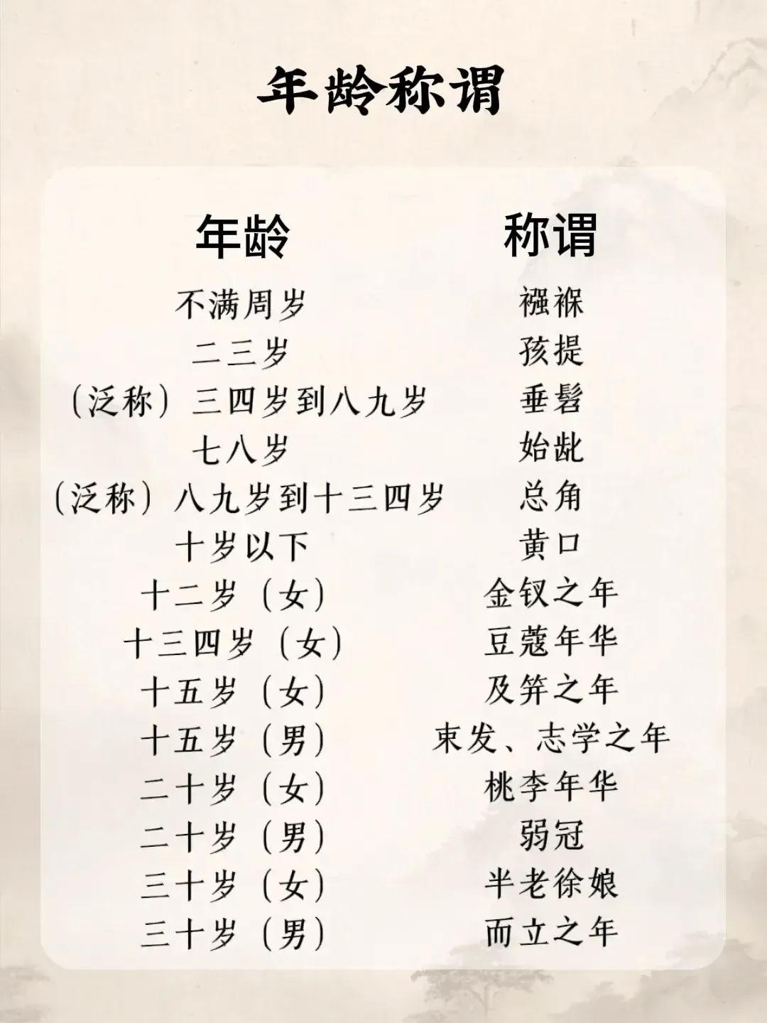 耄耋之年定义及出处插图