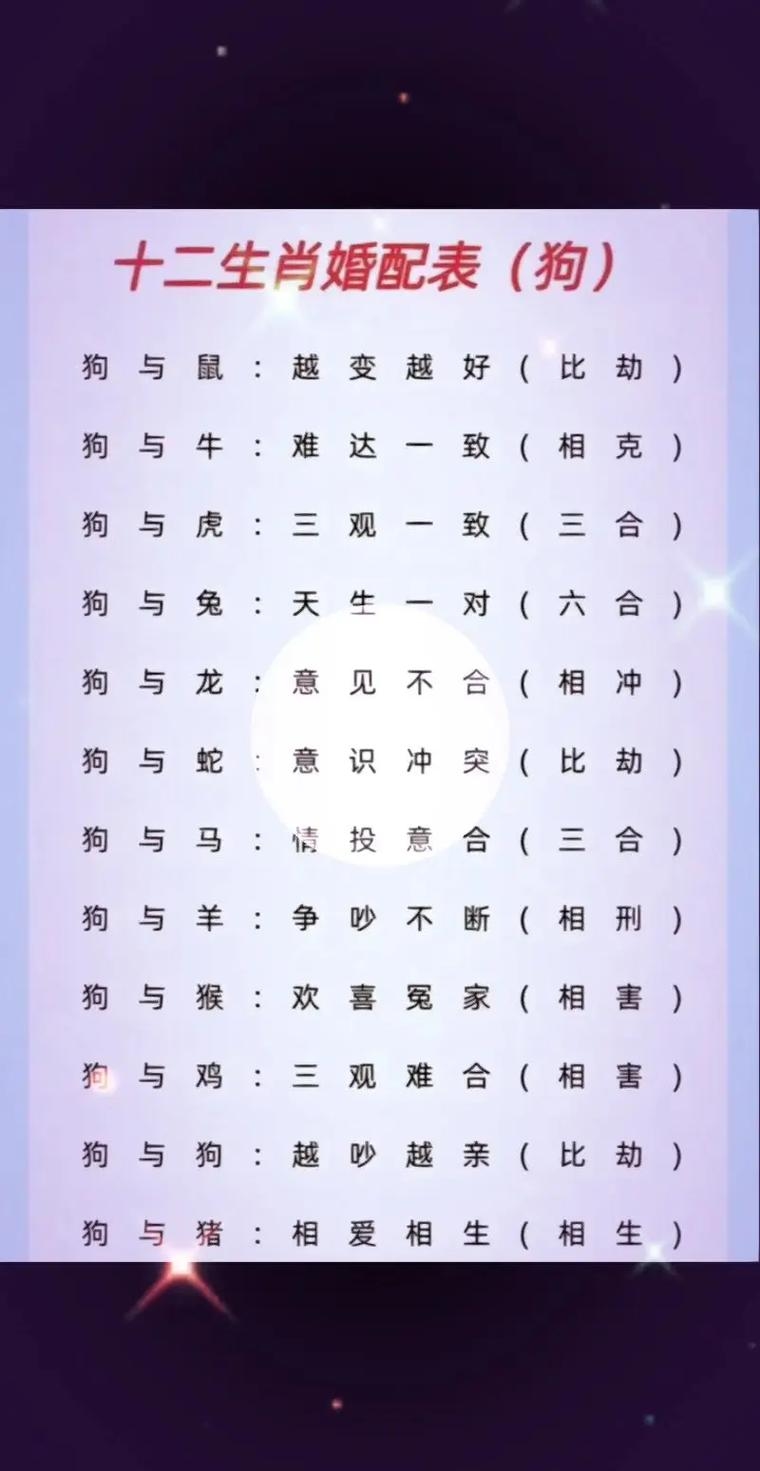 属狗最配生肖与相克属相插图