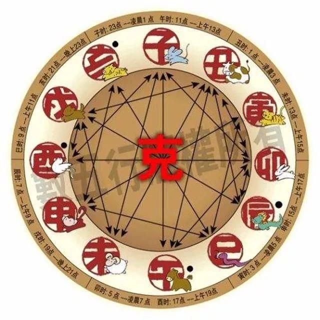 属蛇最配属相及相克关系分析插图