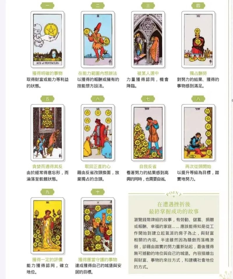 塔罗占卜详解，性格特质、关系解读与未来预测，不同牌组揭示他对你的真实看法及匹配指数分析插图