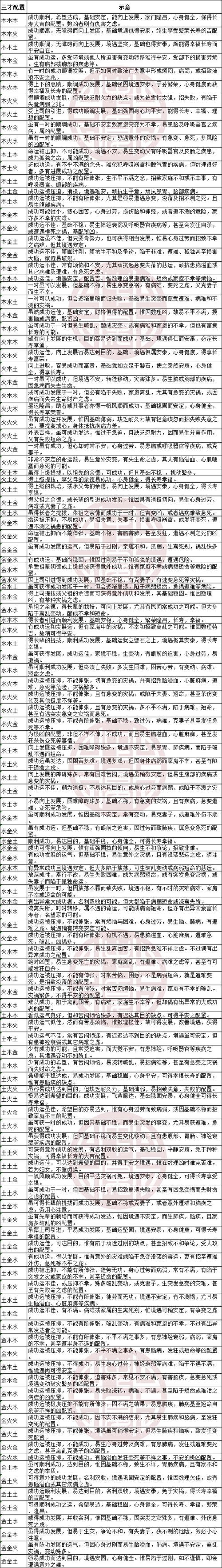 赵玉花名字测试及五行分析，69分，火土木配置，天格暗示福寿圆满，人格关键影响命运。插图