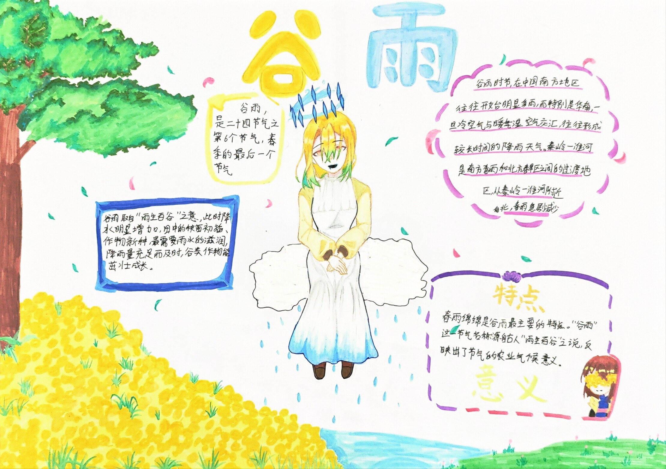 谷雨节气介绍,时间、意义及气候特点插图 谷雨节气介绍,时间、意义及气候特点插图