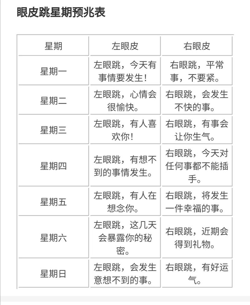 右眼皮跳动的含义与预兆，不同时间吉凶示意插图