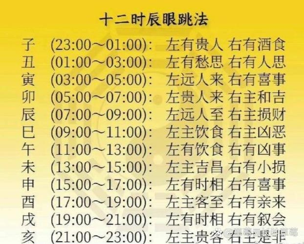 右眼皮跳吉凶时辰解析，不同时间预示不同含义插图