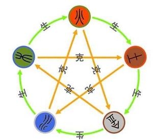 阴阳五行学说的核心解读，宇宙万物的生成与相互关系插图