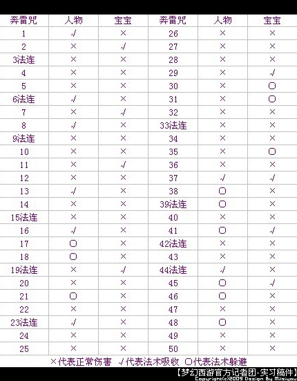 阴阳颠倒解析插图