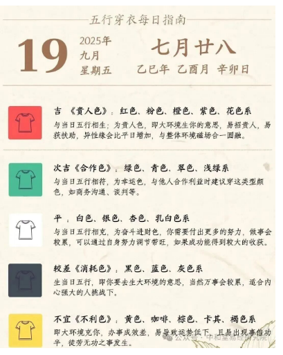 7月19日五行穿衣指南插图
