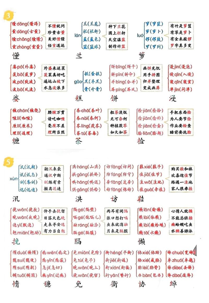 拼音学习，掌握懂得的发音及用法，兰花形近字解析插图