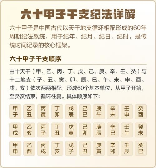 甲子的含义与起源，干支纪年法中的组合解释插图