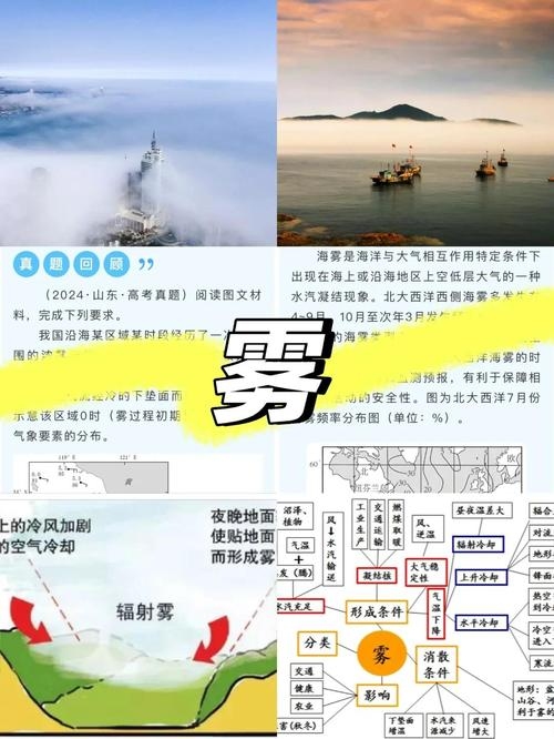 雾中见路梦解析大雾预示运势与困惑插图