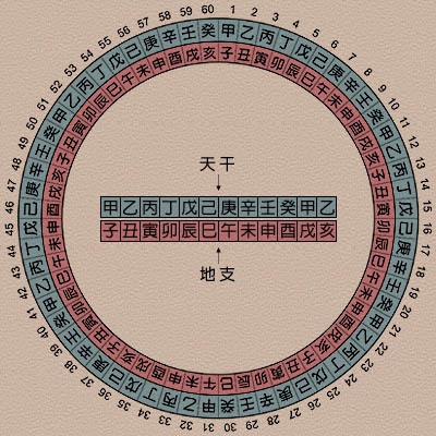 庚子年后的下一个干支年份是什么？插图