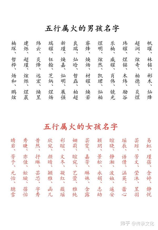 孩子取名指南，探寻带有火与泽的男孩名字及寓意解析插图