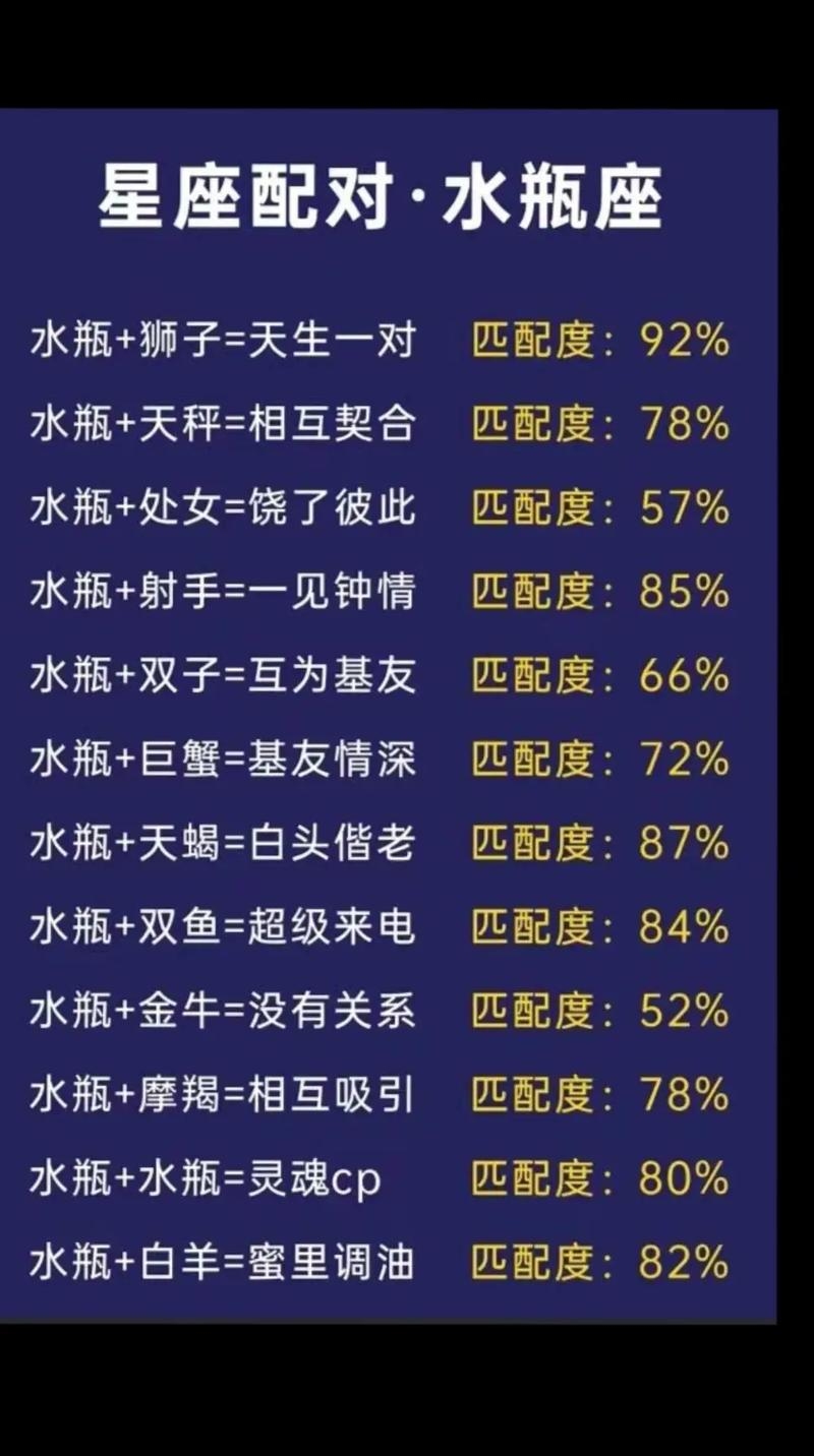 狮子男水瓶女配对指数高插图