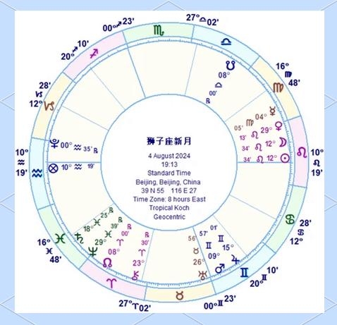 狮子座是几月到几月，探寻星座的奥秘插图
