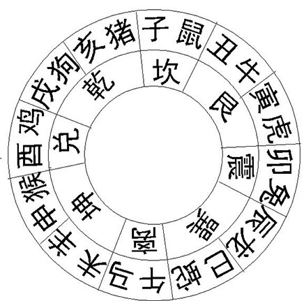 一朝一夕的生肖之谜插图