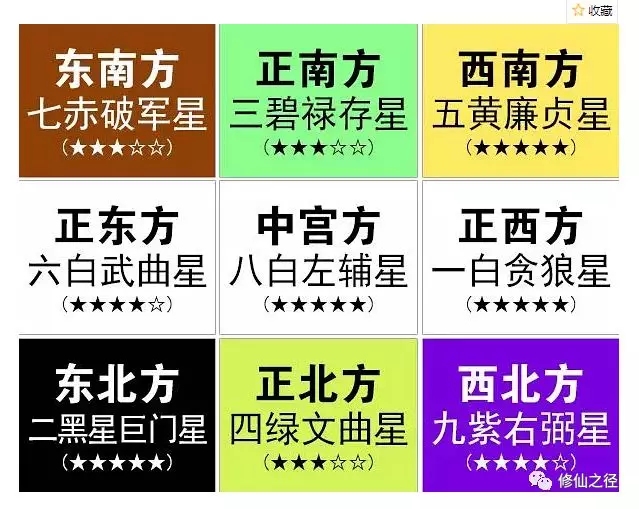 易经风水网详解，资深爱好者推荐的专业网站与九星飞宫布局指南插图