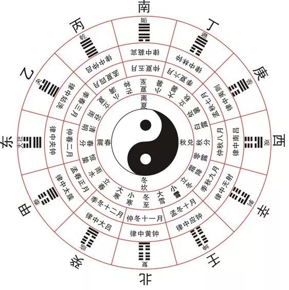 易经六十四卦详解，揭示事物变化规律与人生智慧，涵盖了您提供的内容的主要信息，简洁明了。插图