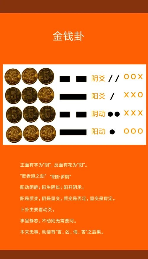 易经算命详解，掷棋与硬币占卜步骤揭秘插图