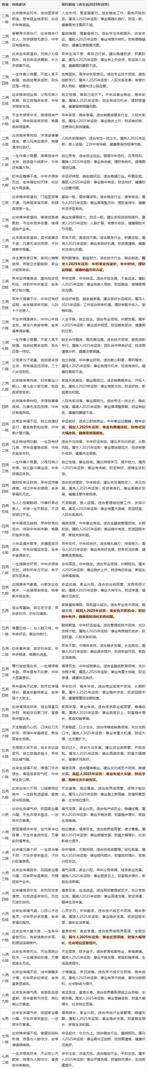 易经算命准确性争议插图 易经算命准确性争议插图