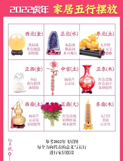 易久堂风水生肖运程2021，摆放指南与运势提升建议插图