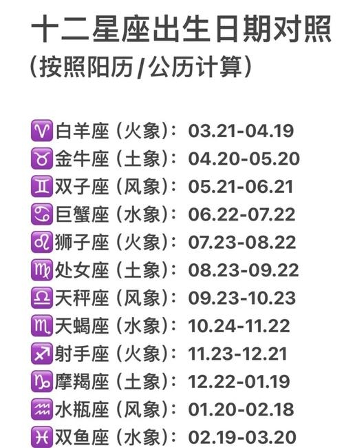 阳历计算星座插图