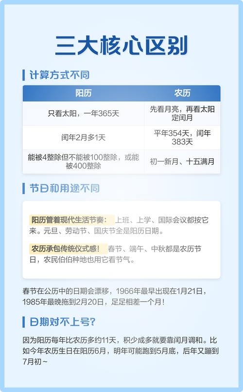 阳历阴历区分法插图 阳历阴历区分法插图