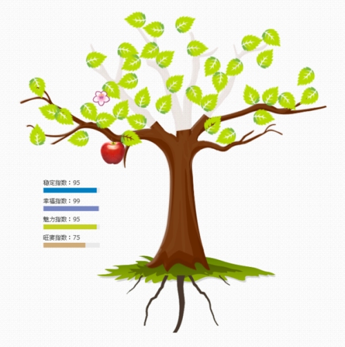 易奇婚姻树功能分析插图 易奇婚姻树功能分析插图