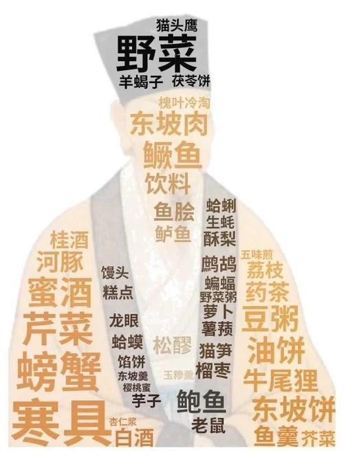 一生只以食为天—探寻生肖中的美食家插图