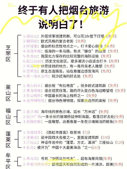 烟台相亲角热门地点指南插图 烟台相亲角热门地点指南插图