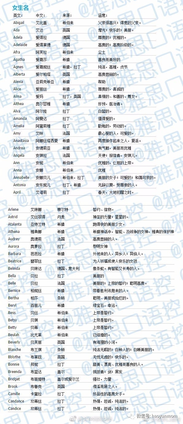 英文好听名字集锦及寓意,简短女名推荐,包括Faye、Amy等,展现清新脱俗气质。插图 英文好听名字集锦及寓意,简短女名推荐,包括Faye、Amy等,展现清新脱俗气质。插图