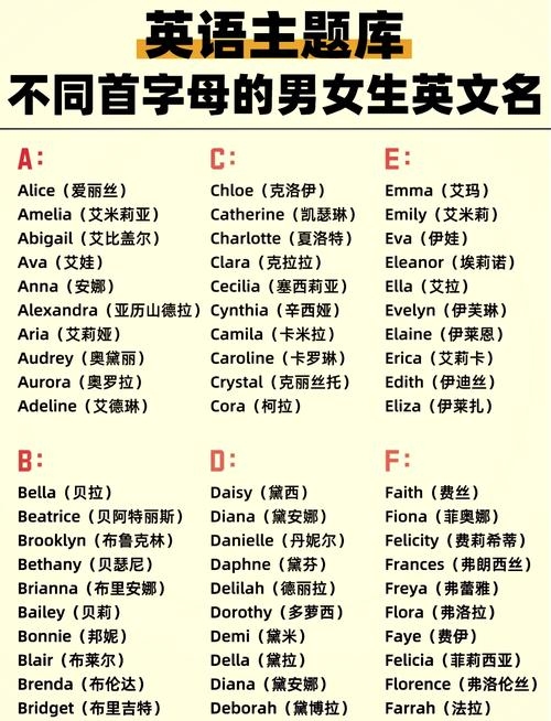 英文名起法插图