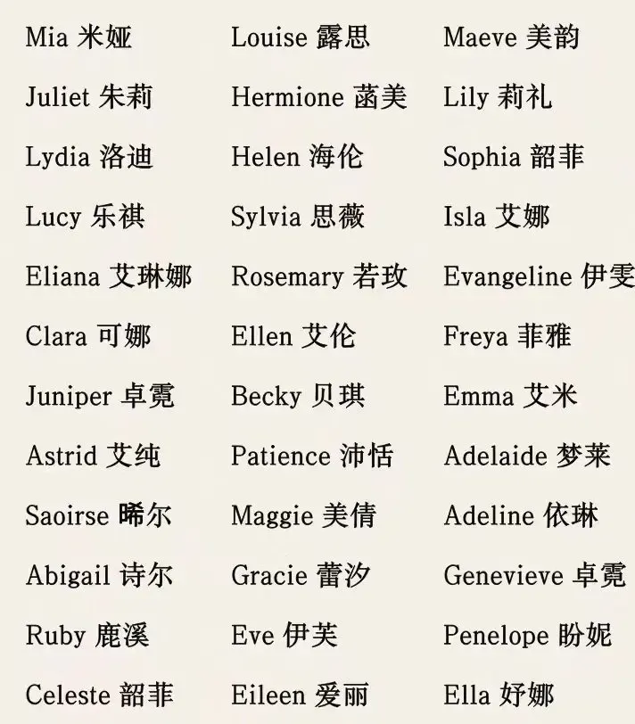 英文名推荐，Ella插图