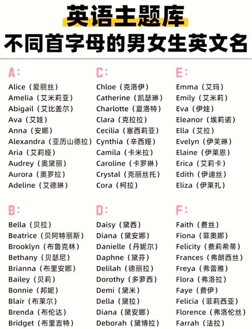 英文名字大全,包含含义与性别解析的标题,或者可以简化为这样的标题, 英文名精选,附详细解释和适用人群插图 英文名字大全,包含含义与性别解析的标题,或者可以简化为这样的标题, 英文名精选,附详细解释和适用人群插图