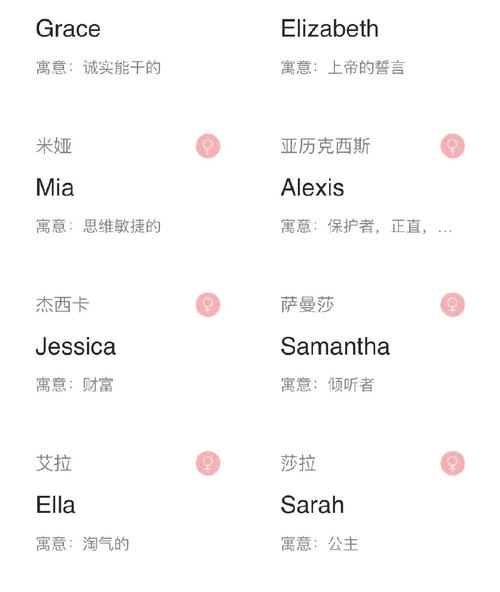 英文名字推荐指南，Amy、Lily等寓意美好的英文名与独特小众的如Rowan等的男孩名插图