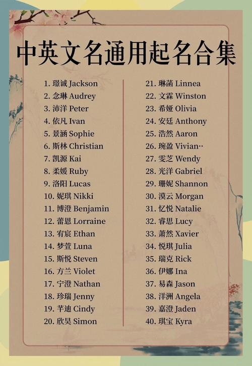 英文女孩名字推荐及古典气息的女孩命名,或 英文名解析与古风女名参考插图 英文女孩名字推荐及古典气息的女孩命名,或 英文名解析与古风女名参考插图