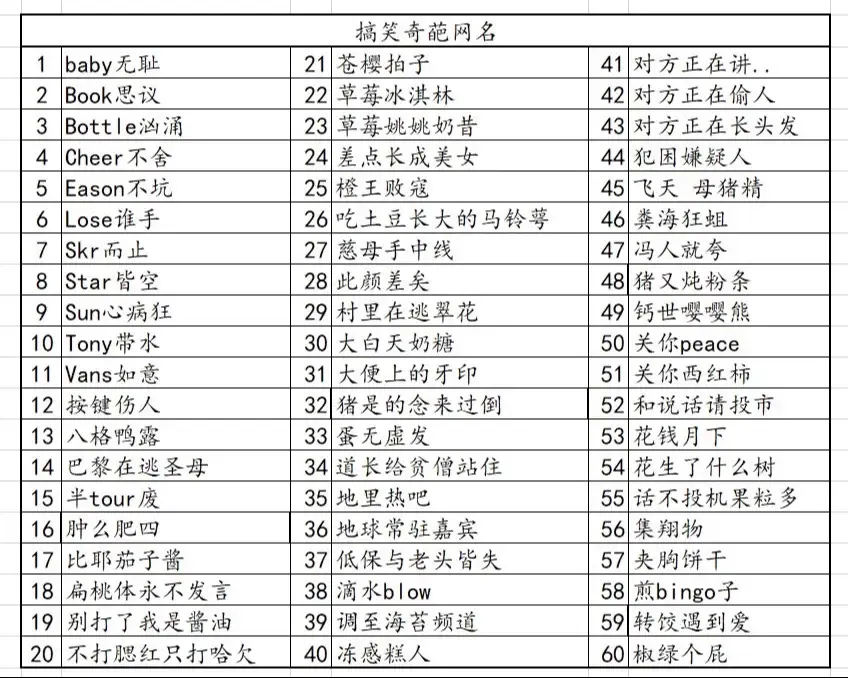 游戏角色名霸气网名20-30字插图