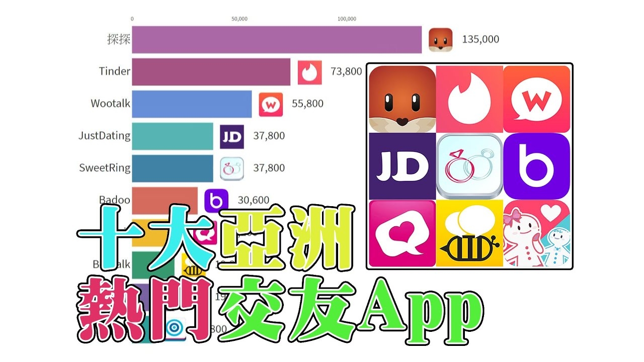 亚洲交友中心注册问题与功能介绍插图