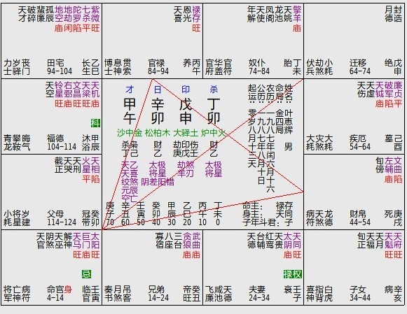 元亨利贞综合算命论坛插图